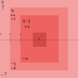 Corrección del gráfico