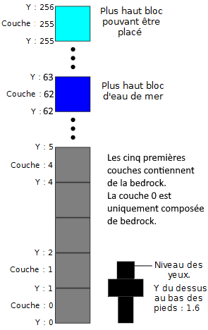 TableauCouchesfr2.png