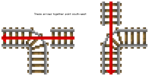 IntersectionRailsEnTSudOuest.png