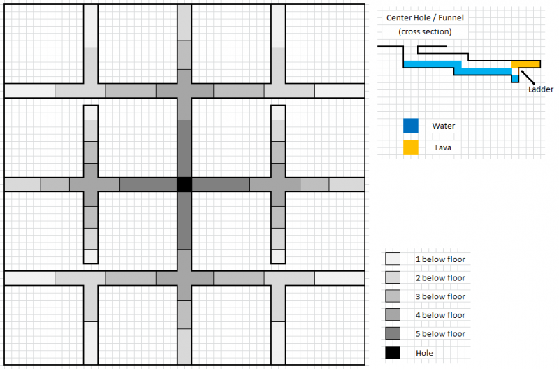 Tuto][Command block] Switch d'armes pour un squelette. (Page 1) / Astuces  et tuto / Forum francais Minecraft. Serveur de jeu FR-Minecraft et astuces  pour Minecraft.