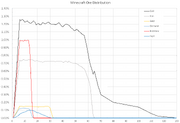 ProportionsMineraiSelonHauteur