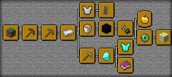 Arbre progrès - Minecraft