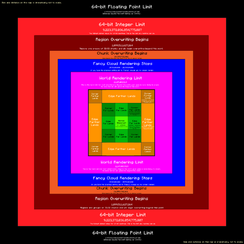 Java Edition hard limits map