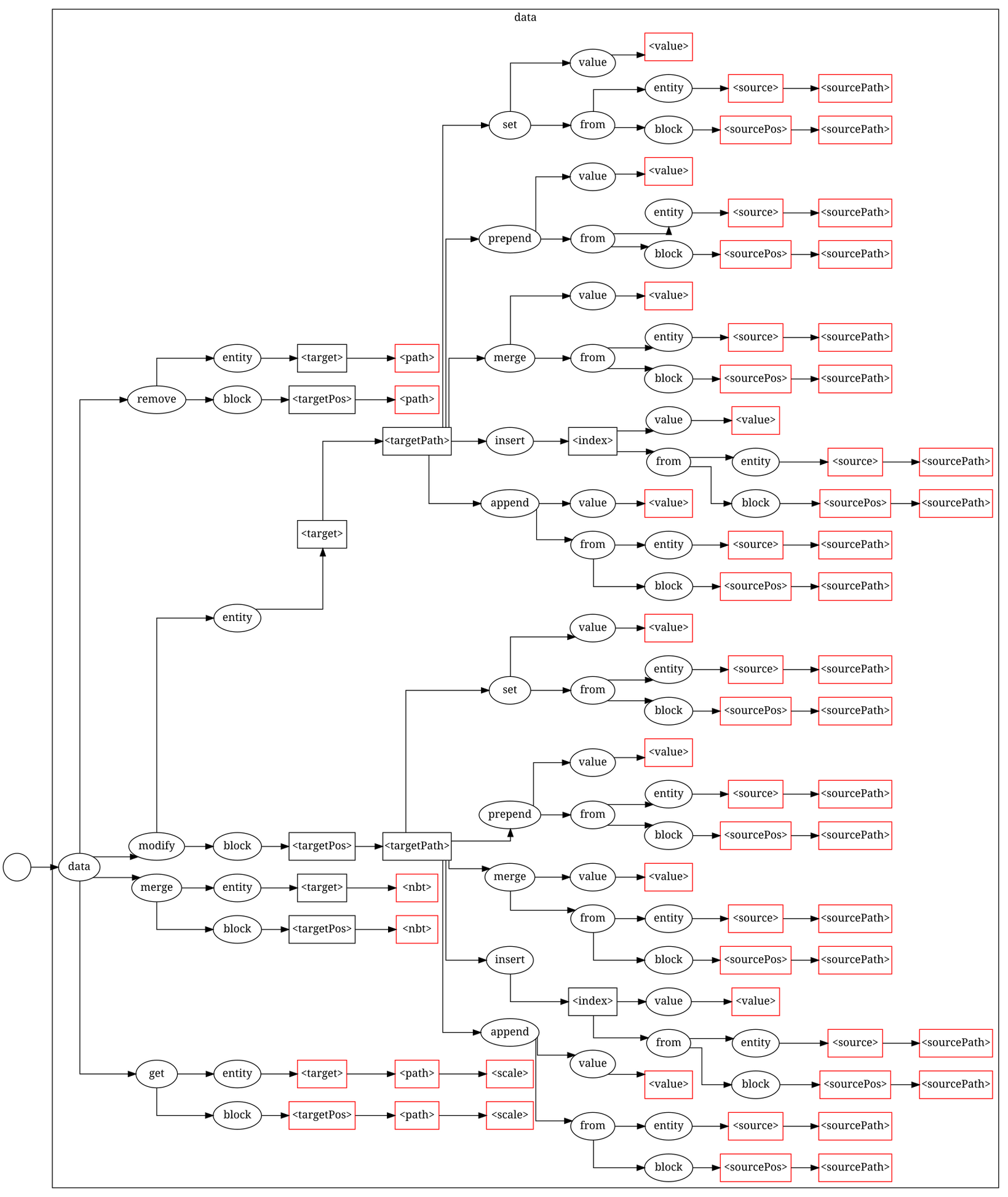 Commands Data Official Minecraft Wiki