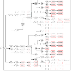 Category Commands Official Minecraft Wiki