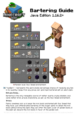 Minecraft Bartering Guide for Java Edition 1.16.2 to 1.18