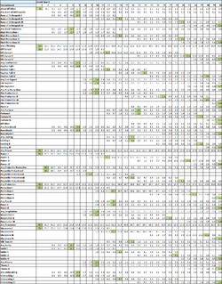 Complete List of Enchantments in Minecraft 2023