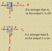 Comparators Explained