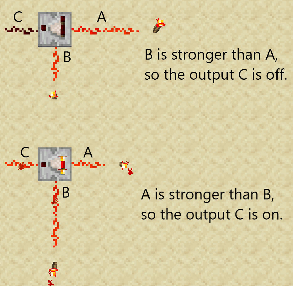 Redstone Comparator – Official Minecraft Wiki