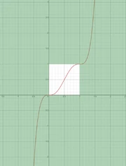 Minecraft terrain interpolator graph