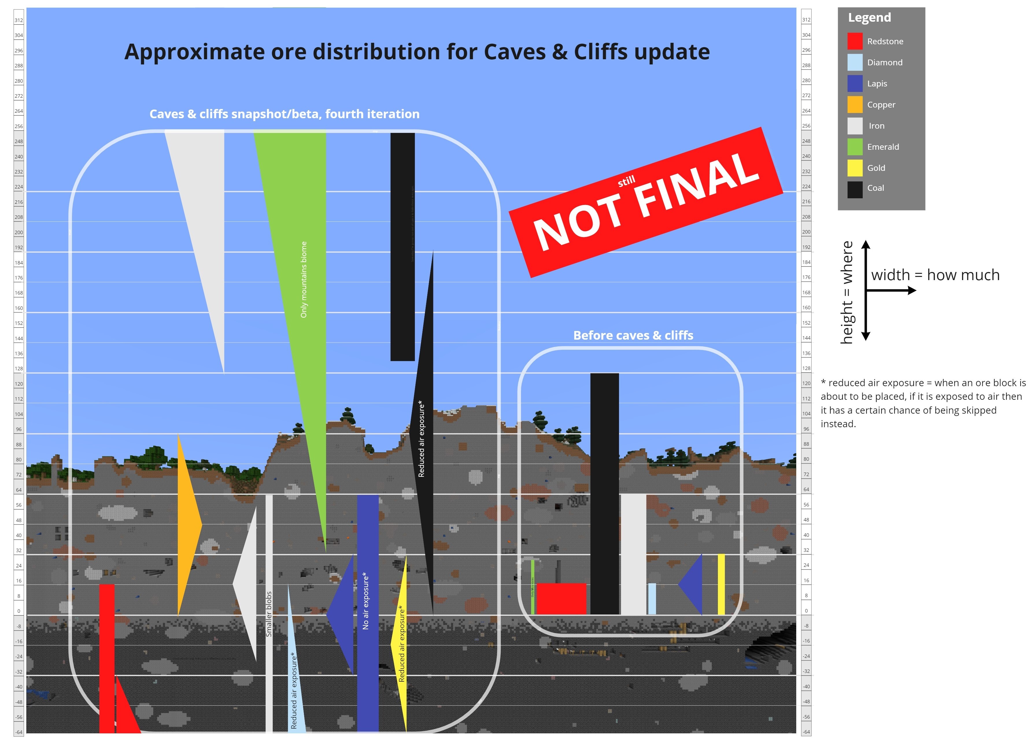 ALL 136 Features in Minecraft 1 17 (Caves And Cliffs) 