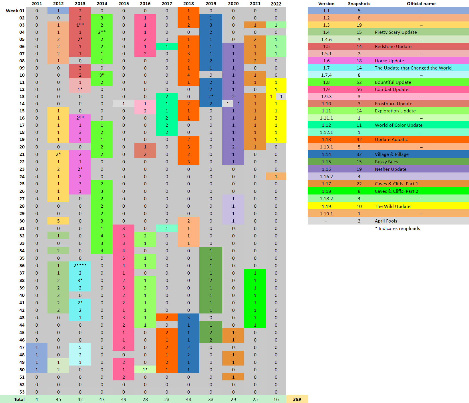 Server Log History (Released) - Community Resources - Developer