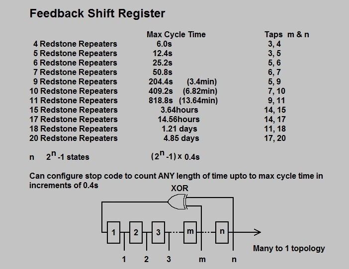 Redstone Circuits Clock Official Minecraft Wiki