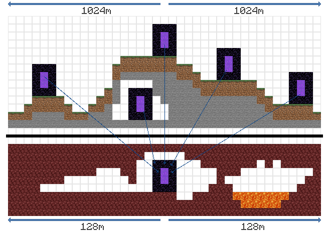 Featured image of post Nether Blocks In Minecraft It is made from nether brick blocks