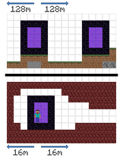 Tutorials/Nether portals - Official Minecraft Wiki