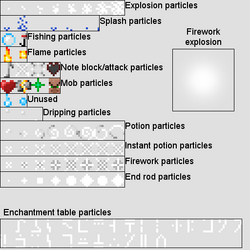 Particles Official Minecraft Wiki