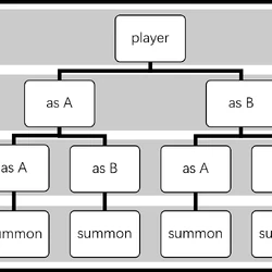 Commands/execute