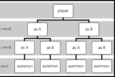 Commandes – Le Minecraft Wiki