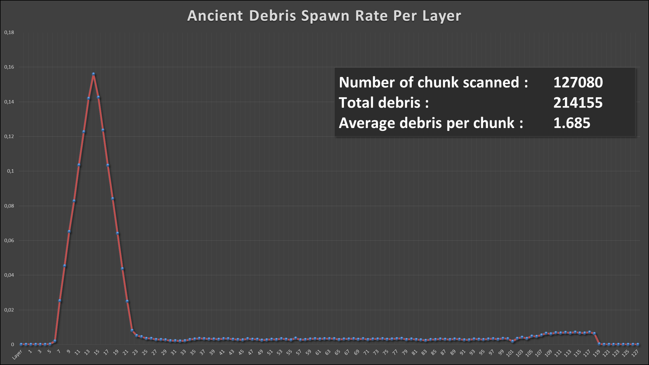 What Level Does Netherite Spawn in Minecraft?