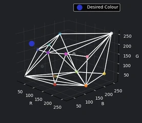 Colour Outside Convex Hull