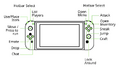 Default Nintendo Switch controller diagram.[a]