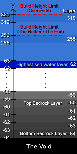 Minecraft Iron Ore Guide - Best Level/Height to Mine in 1.20