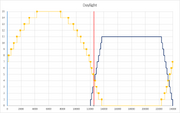 Daylight sensor output clear