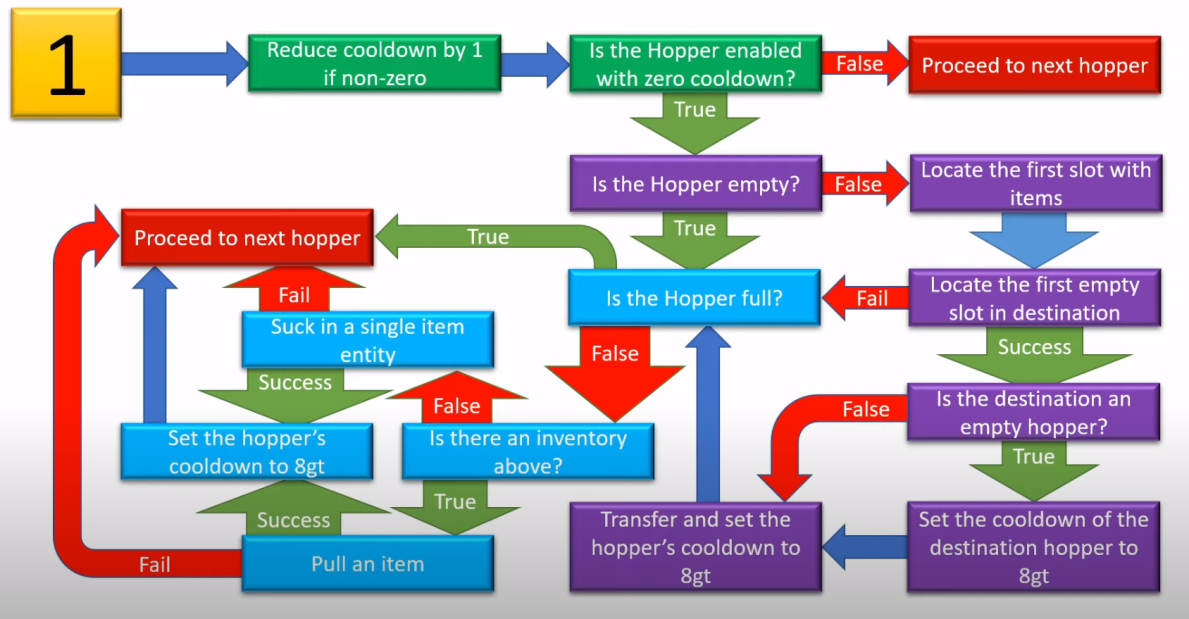 Hopper + Enderchest connections - Suggestions - Minecraft: Java