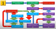 Hopper Logic Flow -Diagramm