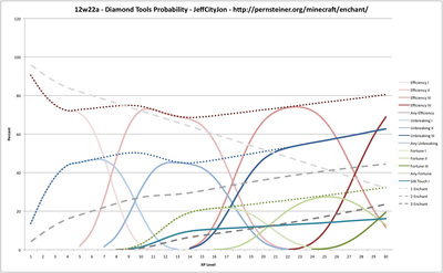 Enchantment Mechanics Official Minecraft Wiki