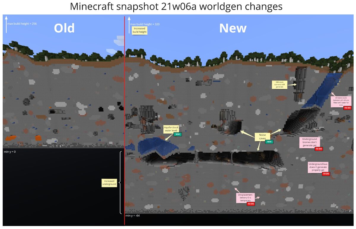 Minecraft 1.17 Caves and Cliffs Server Update Available (Paper)