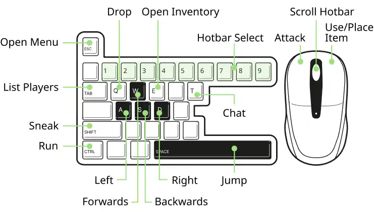 Minecraft Dungeons:Controls – Minecraft Wiki