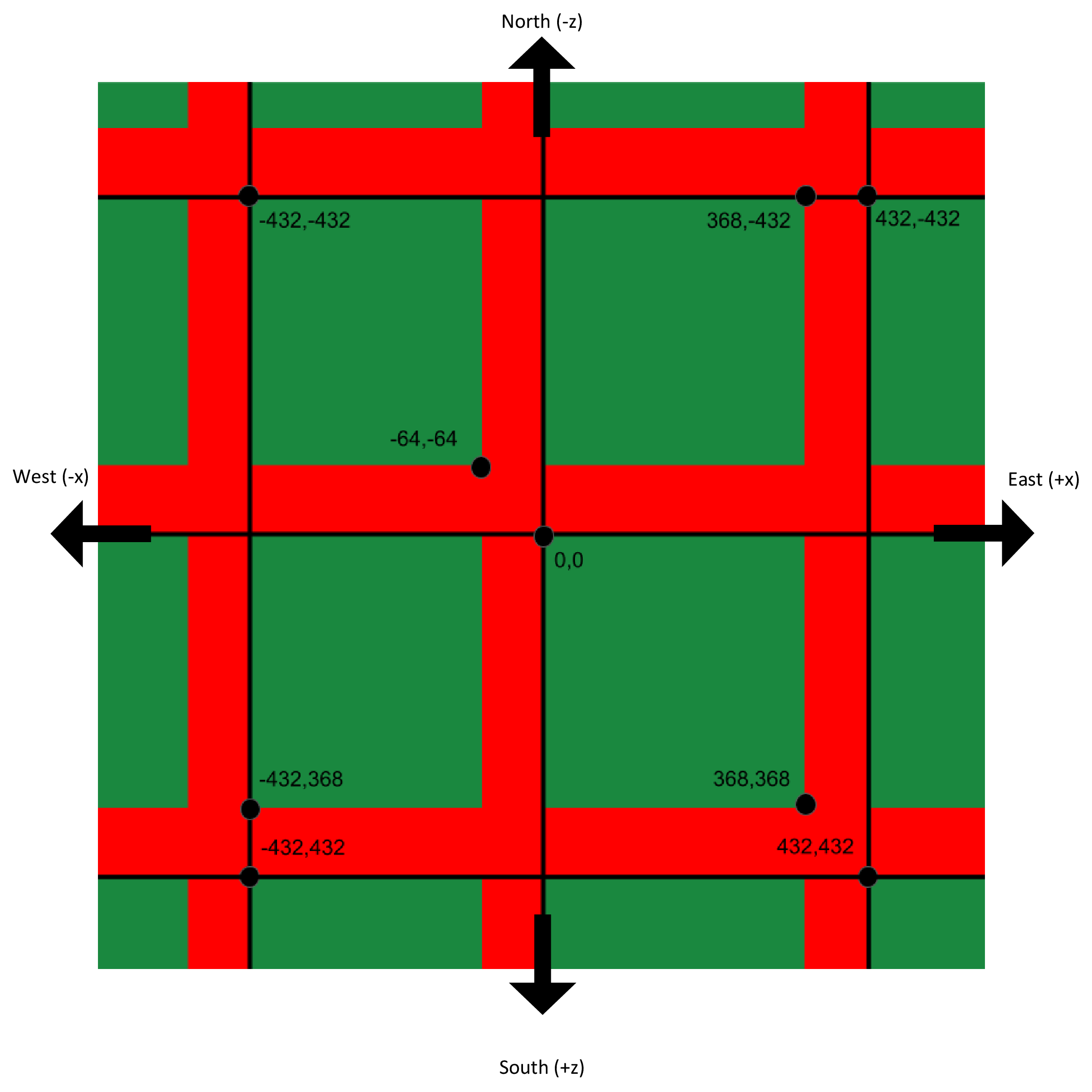 What Level Does Netherite Spawn in Minecraft Bedrock Edition