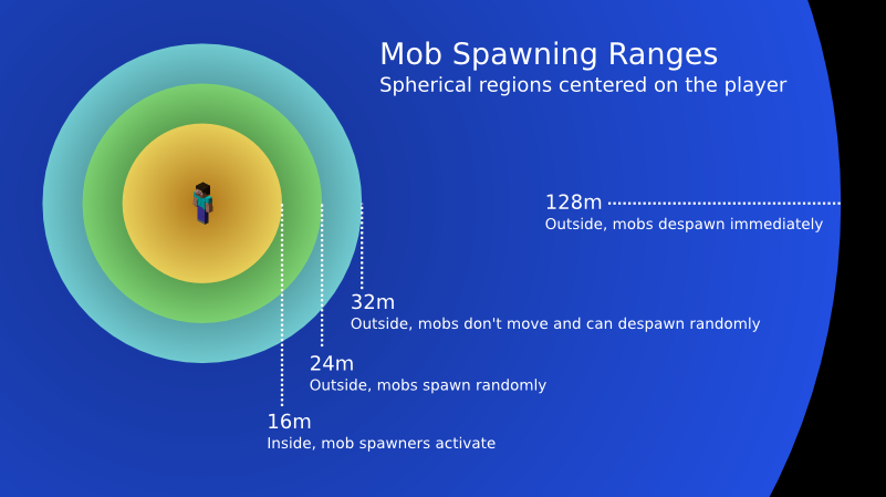 Spawn – Minecraft Wiki Spawn – Minecraft Wiki
