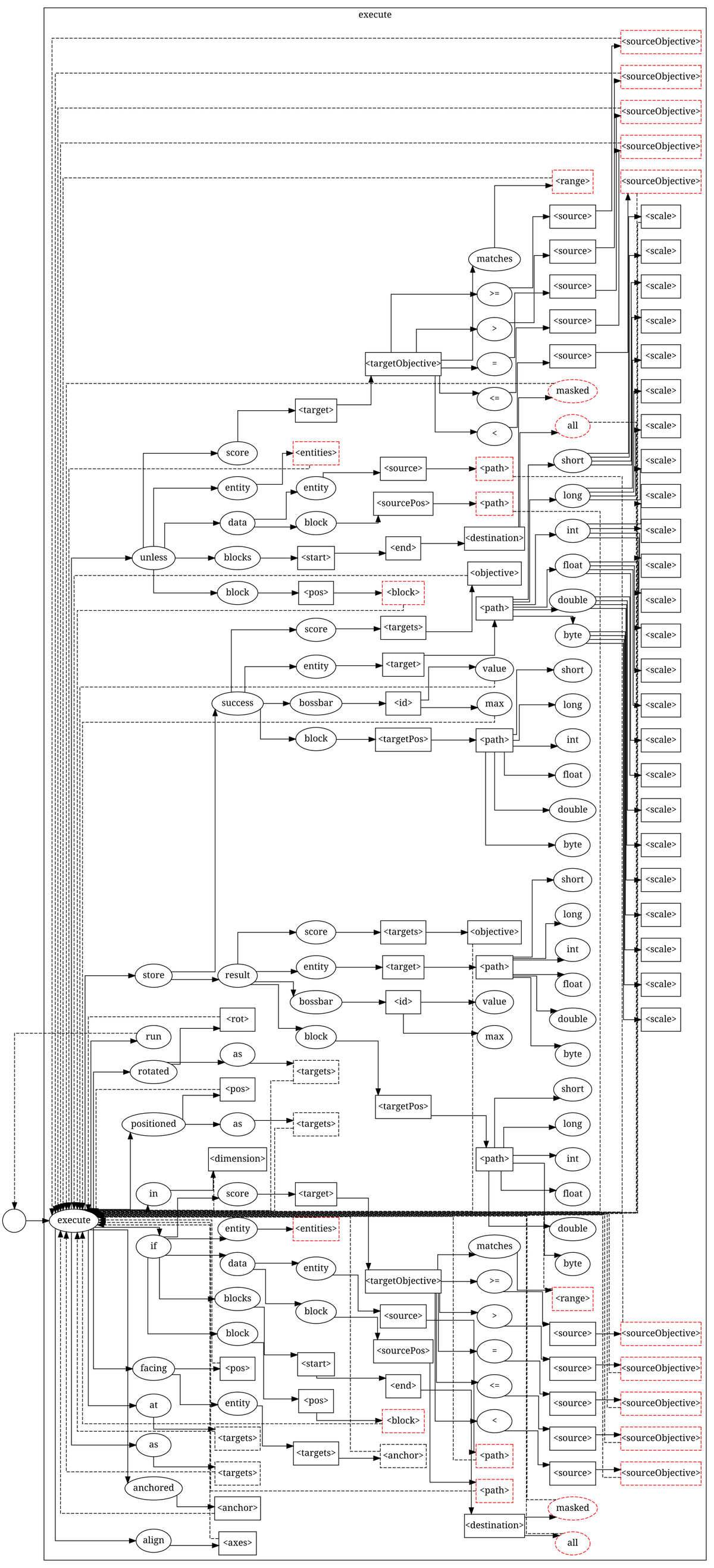 Programmers: Play with Minecraft's Inner Workings!