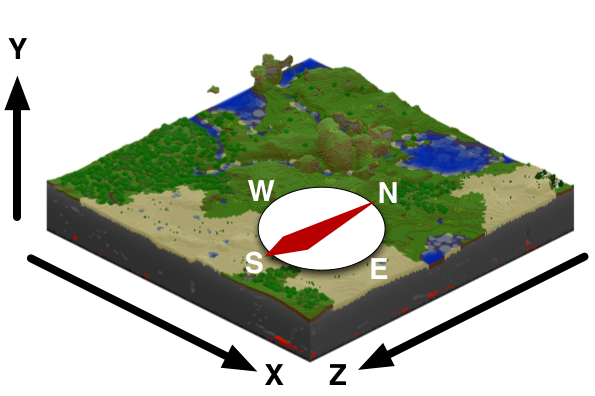 Coordinates Minecraft Wiki