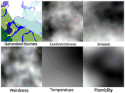 Biome and density functions