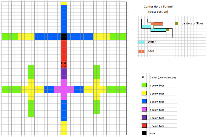 Enderman Farm (XP + loot) Minecraft Map