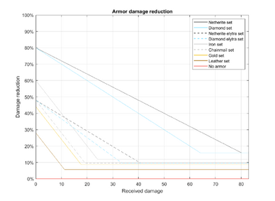 5th armor slot minecraft enchantments 5th armor slot minecraft enchantments
