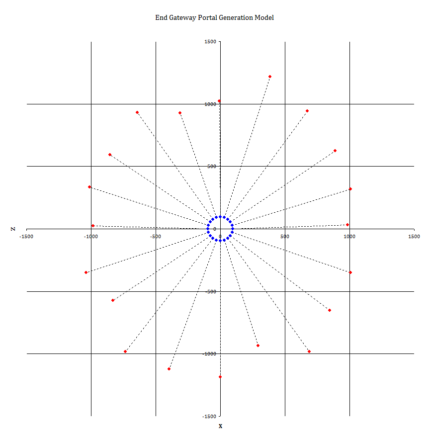 End Gateway Finder - Minecraft App