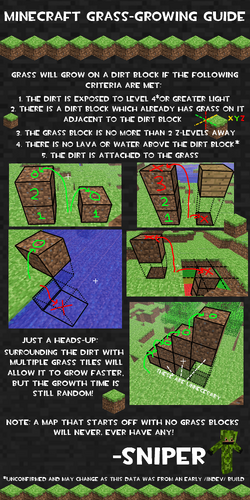  Minecraft-GrassBlock (5min)