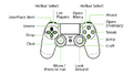 Default DUALSHOCK 4 wireless controller diagram.[b]