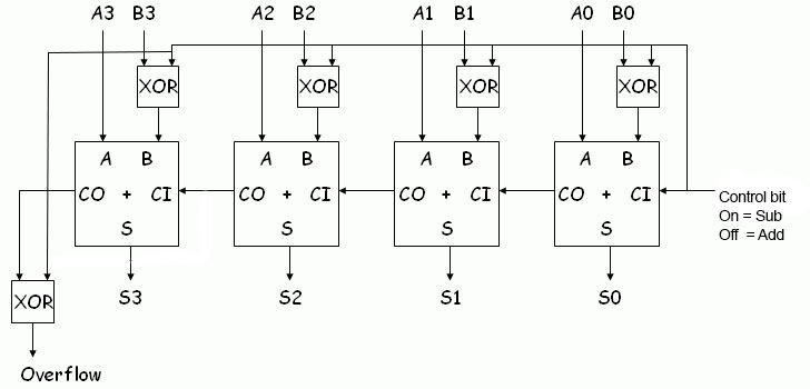 Bit control. Add схема. XOR В функциональных схемах. XOR 8 бит. Subtract 1 bit.