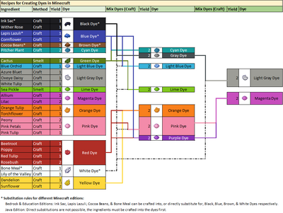 More Dye Recipes v1.1 Minecraft Data Pack