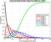 OptimalGrowth