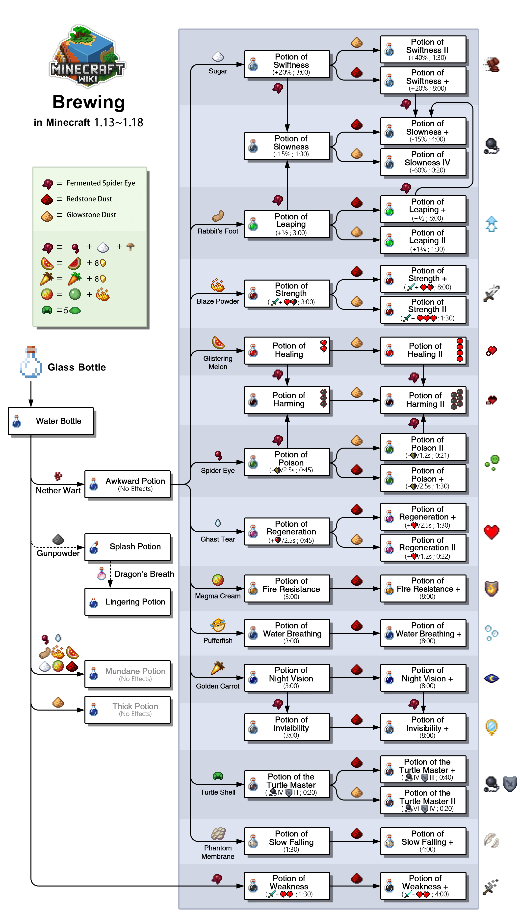 minecraft brewing stand recipes