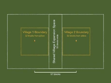 Shows the distance between beds necessary to establish two distinct villages.