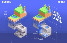 Aquifers providing local water levels