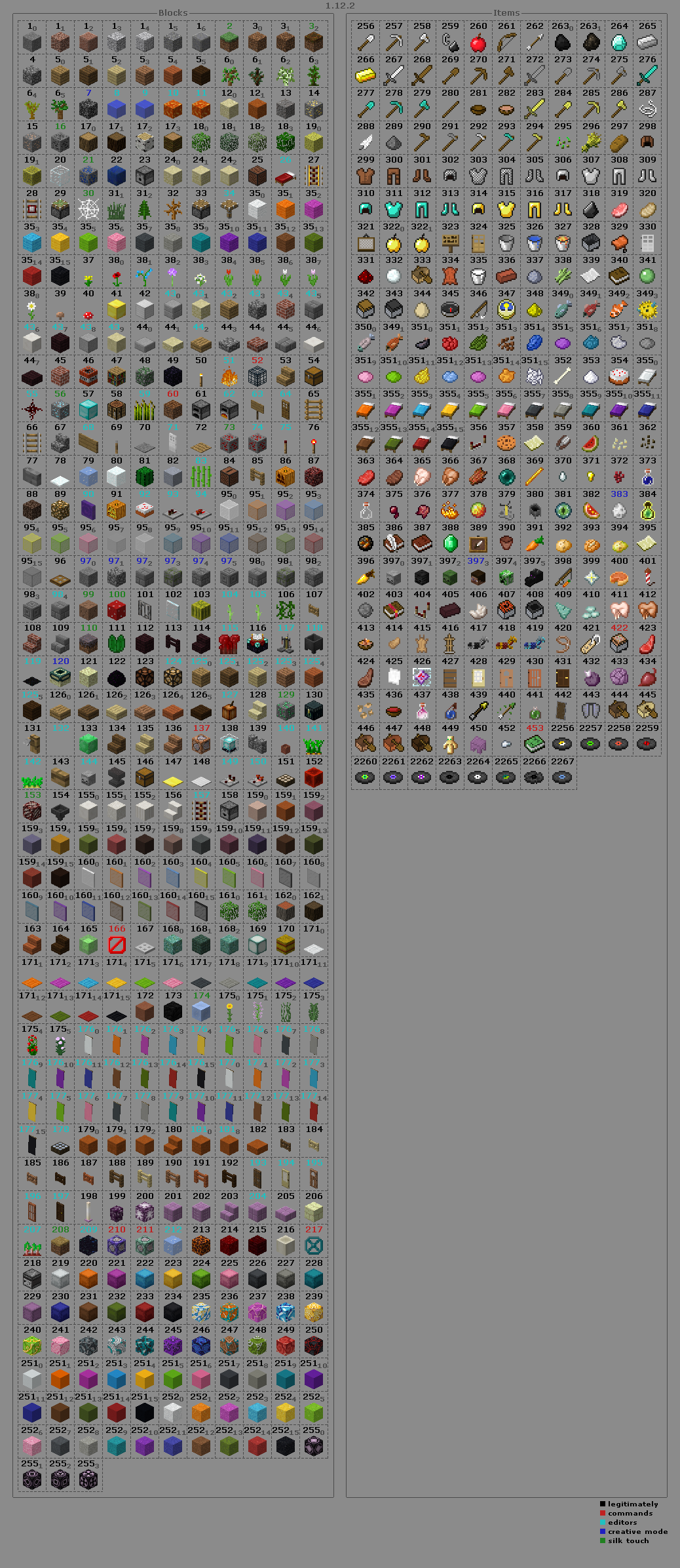Latest Minecraft skins Page - 1029