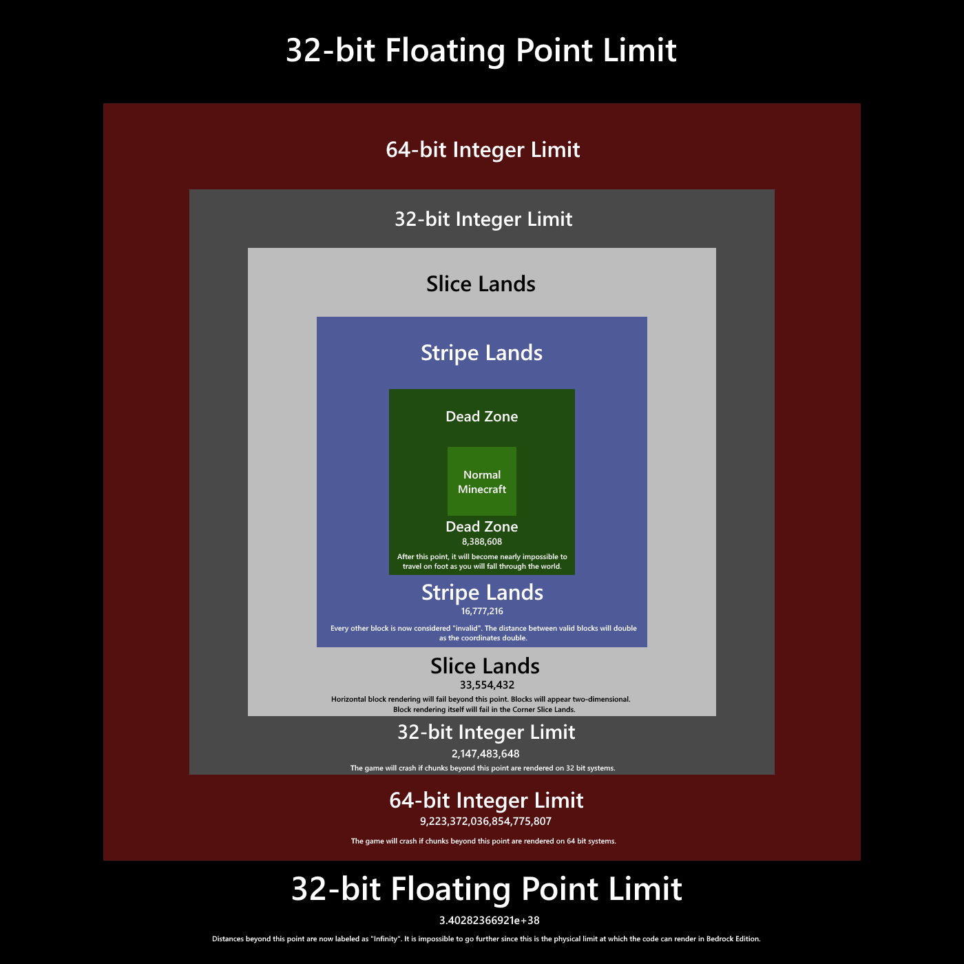 Bedrock Edition Far Lands Minecraft Wiki
